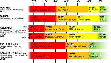 normal lvef range by age.